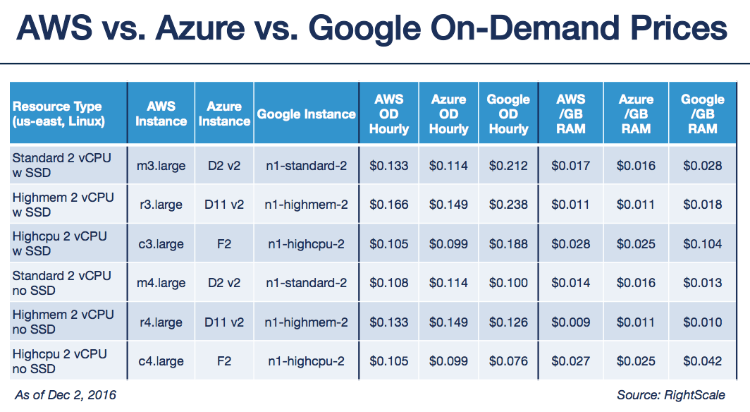 Estimate costs with the Azure pricing calculator - Microsoft Cost Management | Microsoft Learn