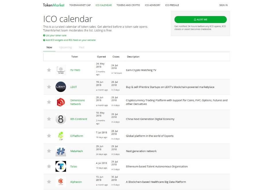 ICO Rating – Top ICOs rated by Risk rate