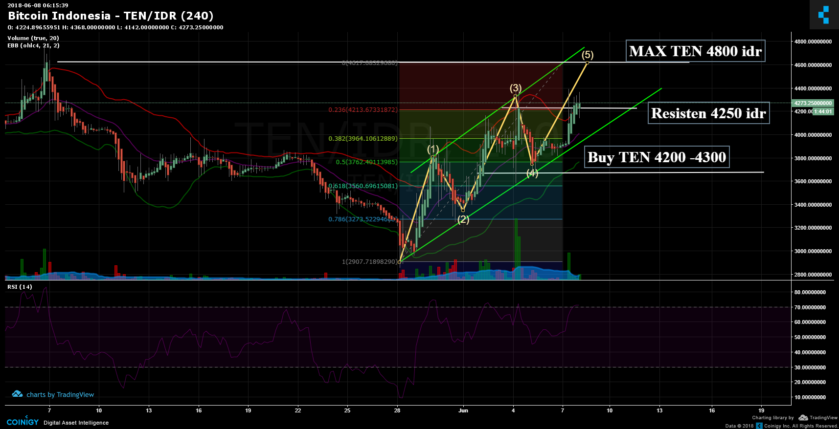 Bitcoin Price | BTC USD | Chart | Bitcoin US-Dollar | Markets Insider