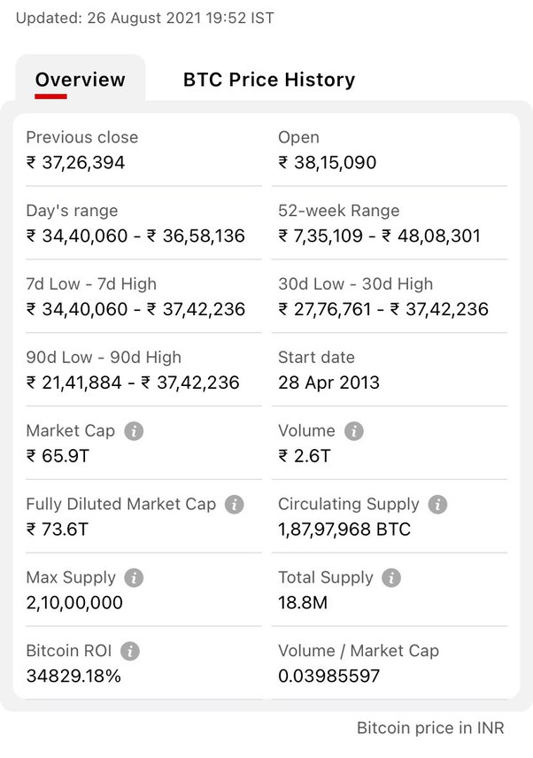 Bitcoin (BTC) and Indian rupee (INR) Year Exchange Rate History. free currency rates (FCR)