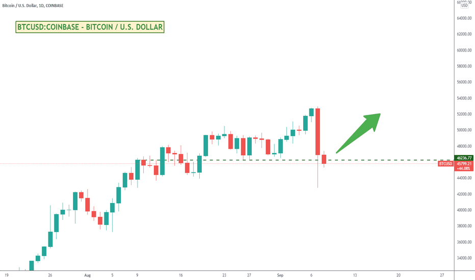 10 Best Indicators for Crypto Trading and Analysis in 