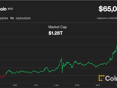 Bitcoin Euro chart - Live BTC to Euro Price Chart