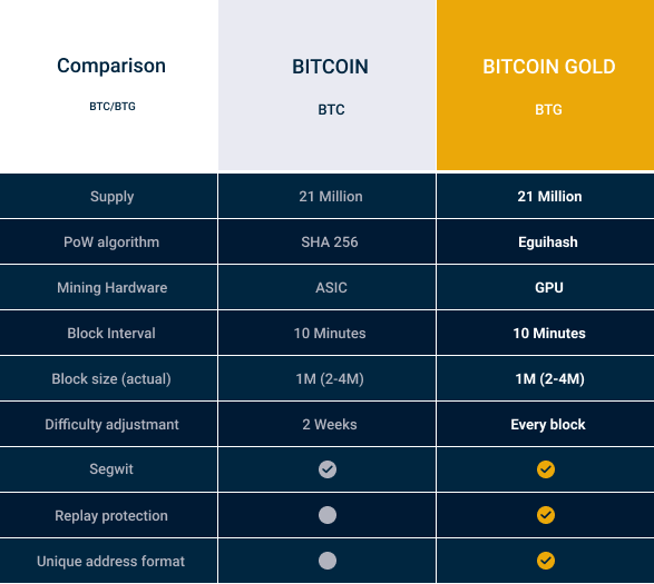 Bitcoin Gold Mining: Complete Guide On How To Mine Bitcoin Gold