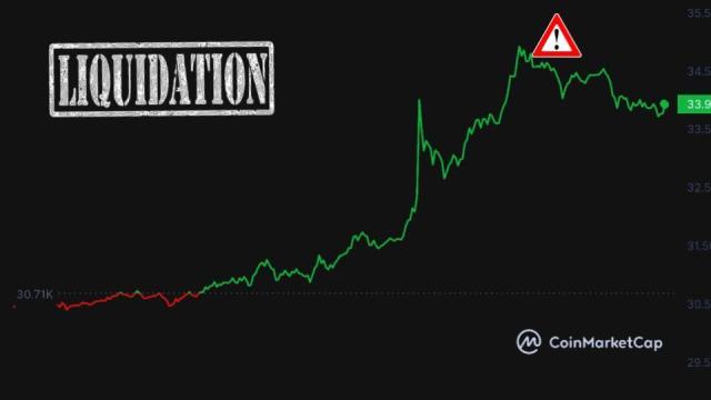 Page Bitcoin Trade Ideas — BITMEX:BXBTEUR — TradingView