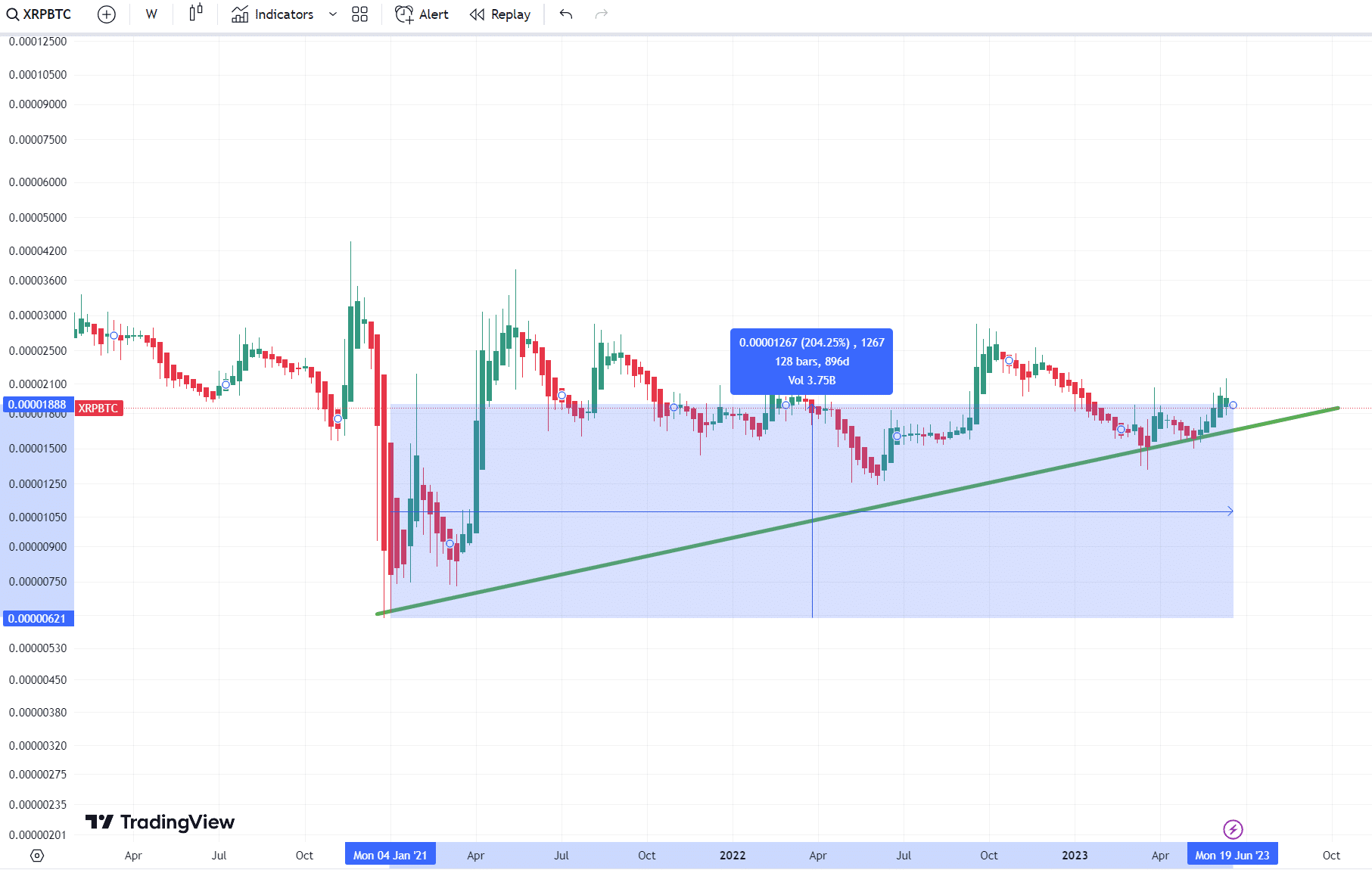 XRP/BTC Live Price | XRP/BTC Price Chart | XRP/BTC Spot Trading Chart | OKX