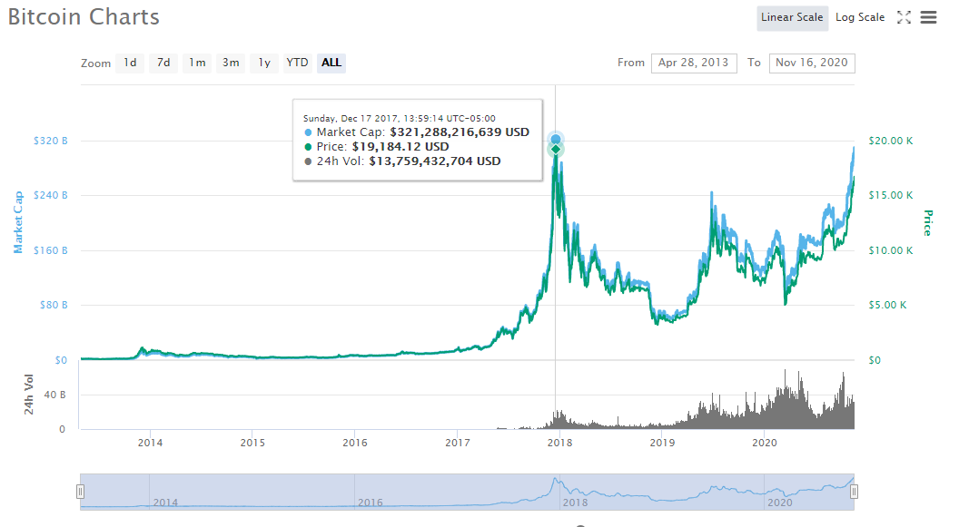 RDD ($) - ReddCoin Price Chart, Value, News, Market Cap | CoinFi