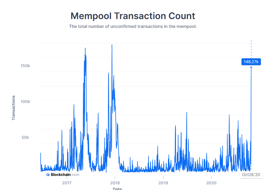 Why Is My Transaction Not Going Through? Understanding the Bitcoin Mempool