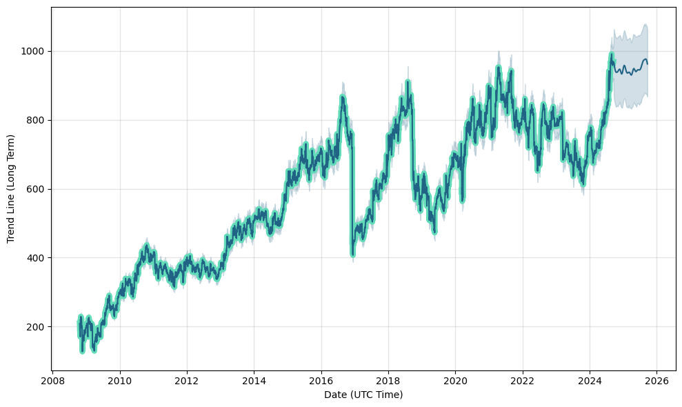 Ig Gold Price, Arbitrage, IGG Chart and IGG Market Cap - CoinArbitrageBot