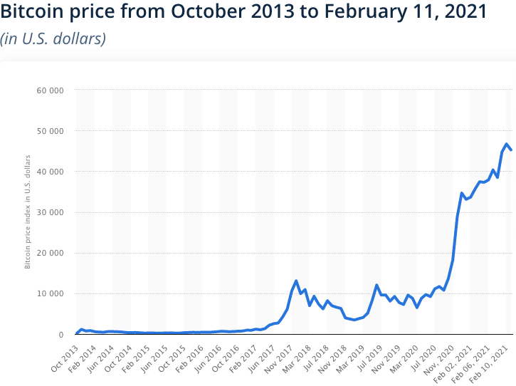 Pantera CEO: Now is the Time to Buy/HODL Bitcoin - Blockworks