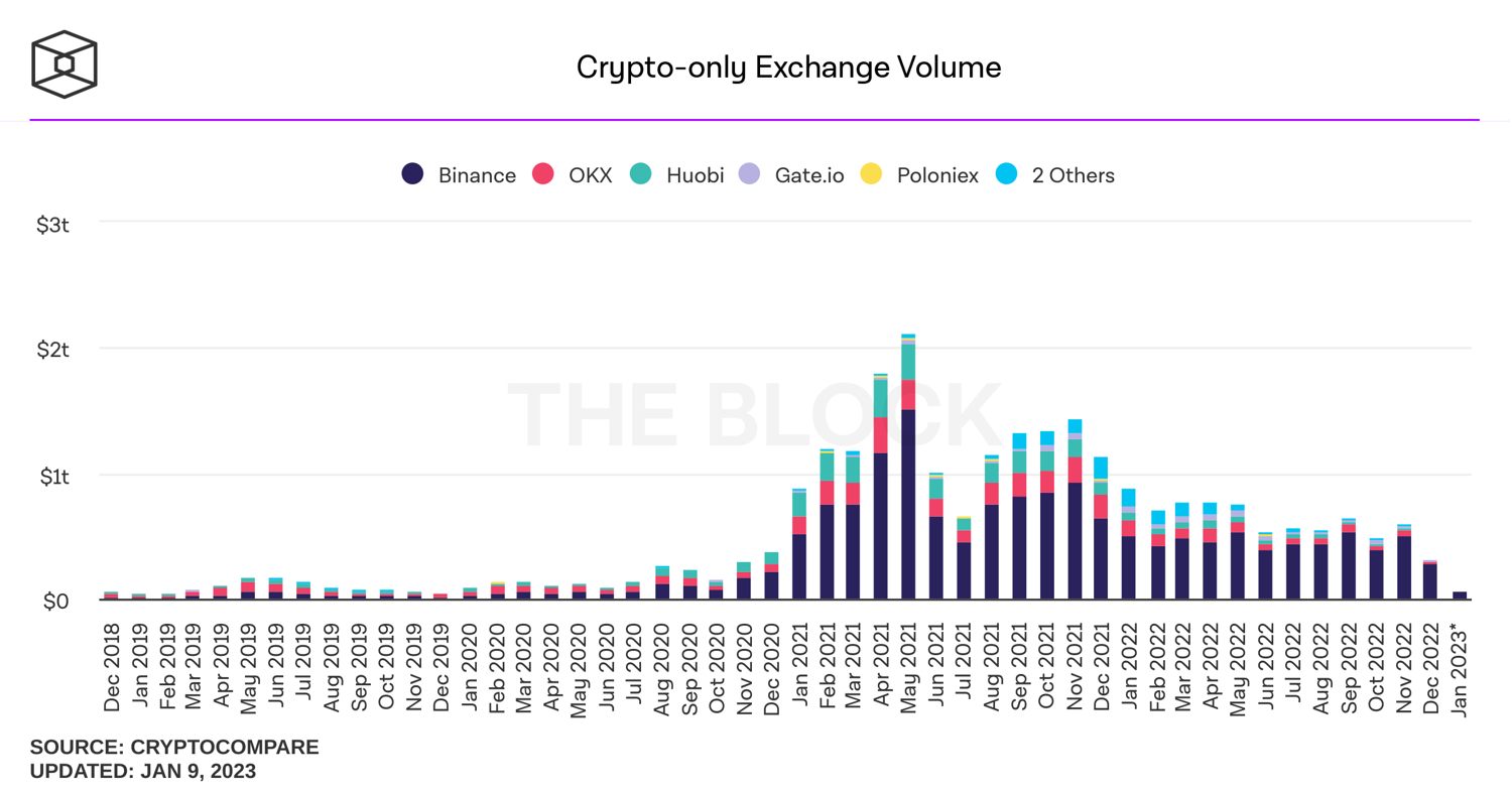 What's Happening at Huobi? - Kaiko - Research