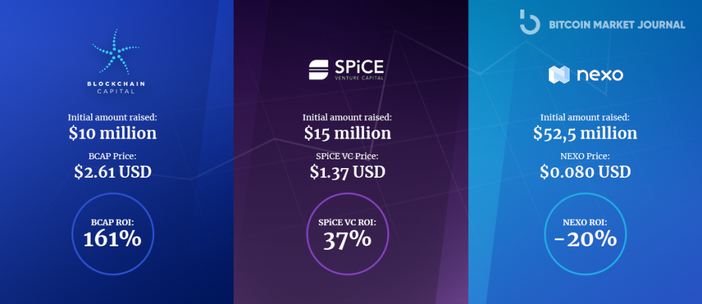 Security Token Offering vs Initial Coin Offering | Gemini