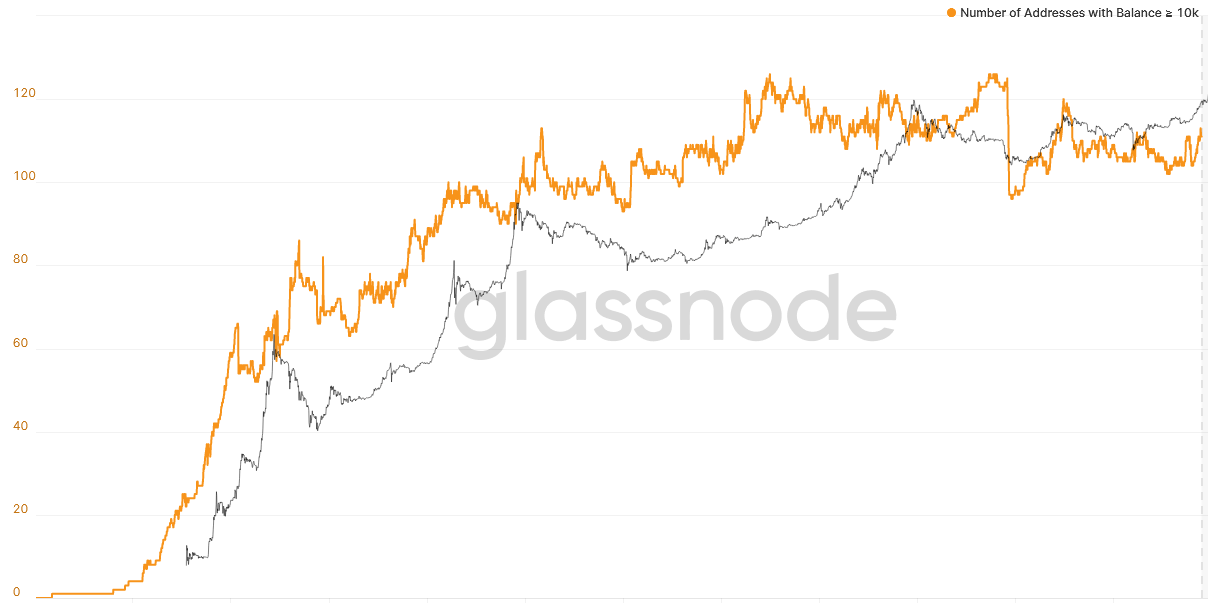 MILESTONE: Number of Bitcoin Addresses with At Least One BTC Reach One Million – BitKE