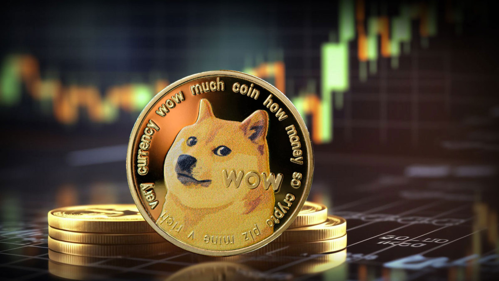 Dogecoin (DOGE) Price Prediction - 