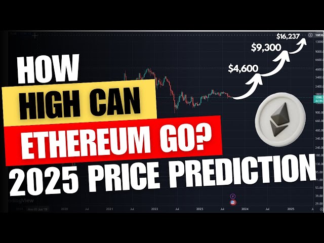 Ethereum Price Prediction , , , - 