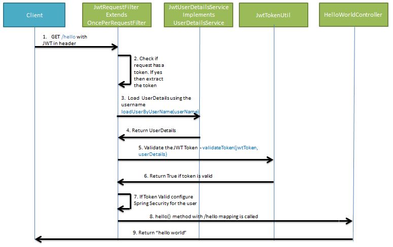 Spring Boot - JWT Authentication with Spring Security using MySQL Database - GeeksforGeeks