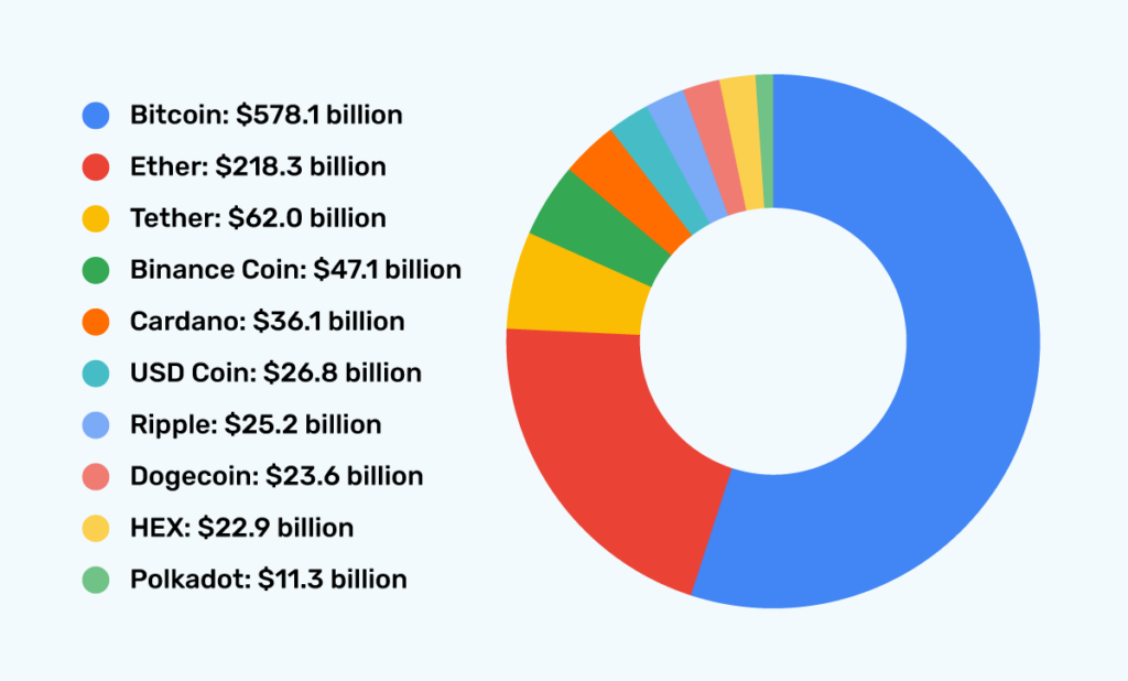 Market Capitalization: How Is It Calculated and What Does It Tell Investors?