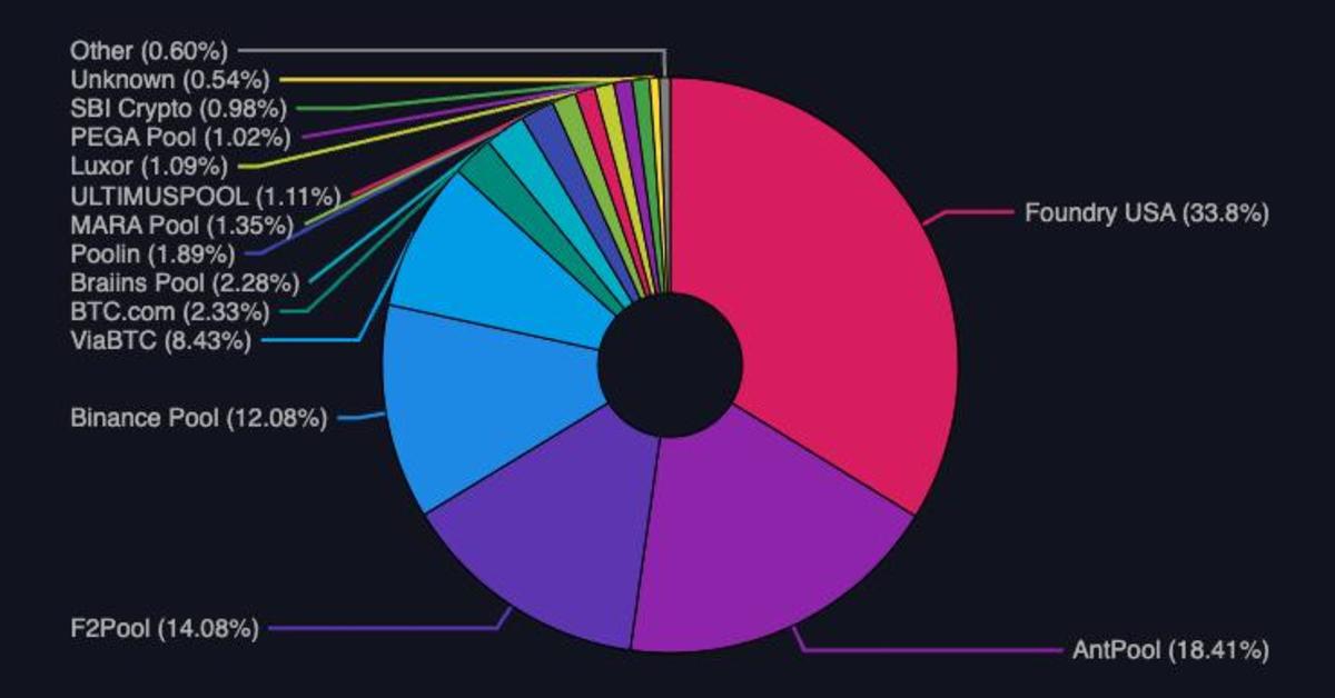 Stratum V2 The next-gen protocol for pooled mining