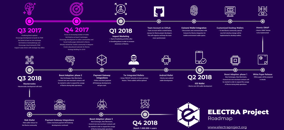 Where to Buy ECA (Electra)? Exchanges and DEX for ECA Token | cryptolove.fun