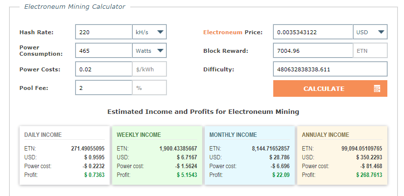 Electroneum (ETN) Mining Profitability Calculator | CryptoRival