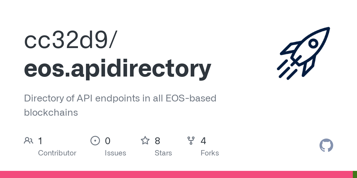 Block Producer cryptolove.fun Validator: Endpoints Report