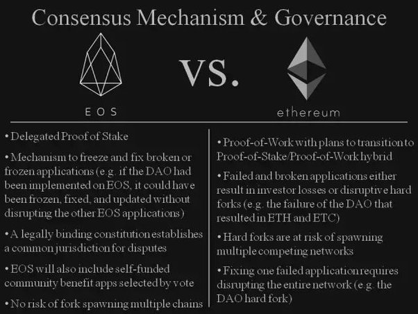 EOS vs Ethereum: Which is the Best Smart Contract Platform