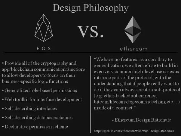 EOS versus Tezos (EOS vs XTZ) | CryptoRival