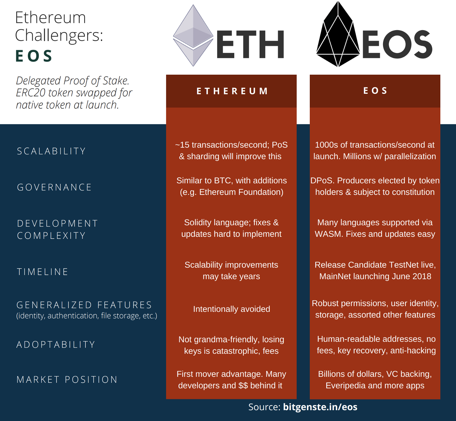 EOS Vs Tezos Comparison - EOS/XTZ Cryptocurrency Comparison Charts - 1 day