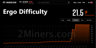 Ergo (ERG) Autolykos 2 | Mining Pools