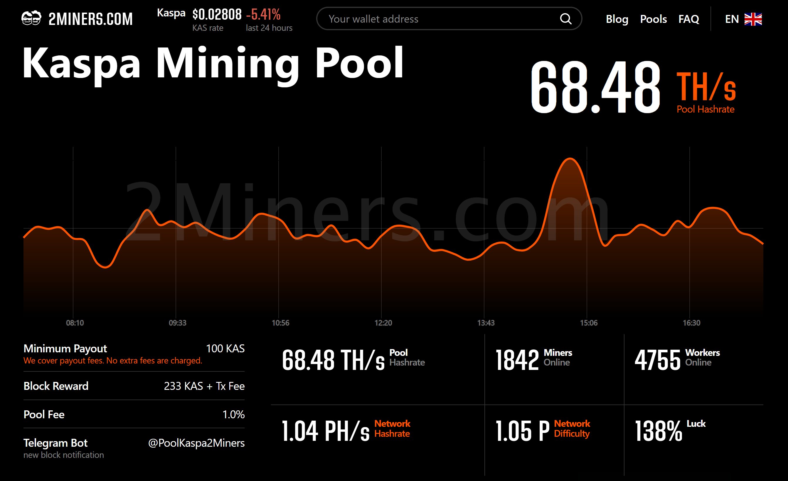 Ergo Mining Calculator: Your Gateway to Mining Gold