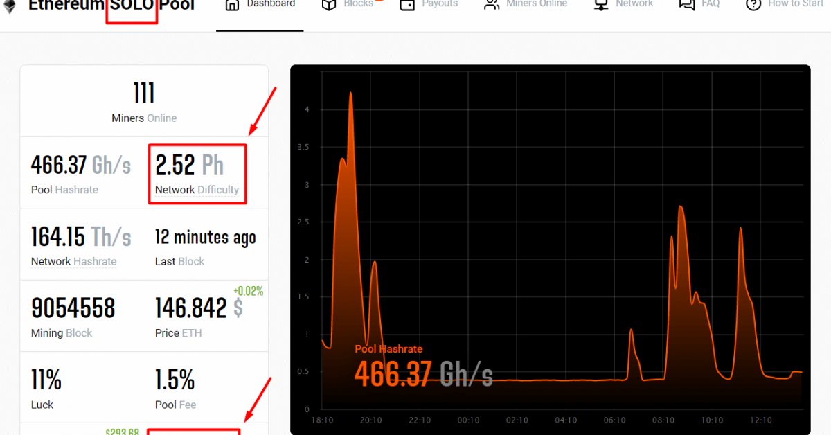 Mining Pool Stats