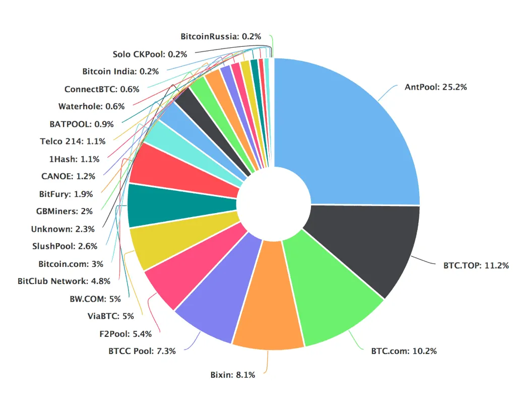 Ethereum Classic Mining Pool. Mine ETC with Low Fees