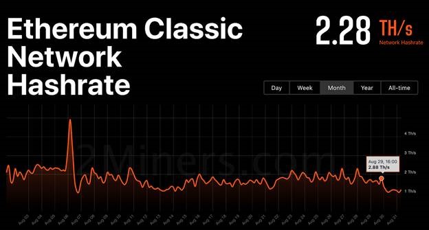 Ethereum Classic price today, ETC to USD live price, marketcap and chart | CoinMarketCap