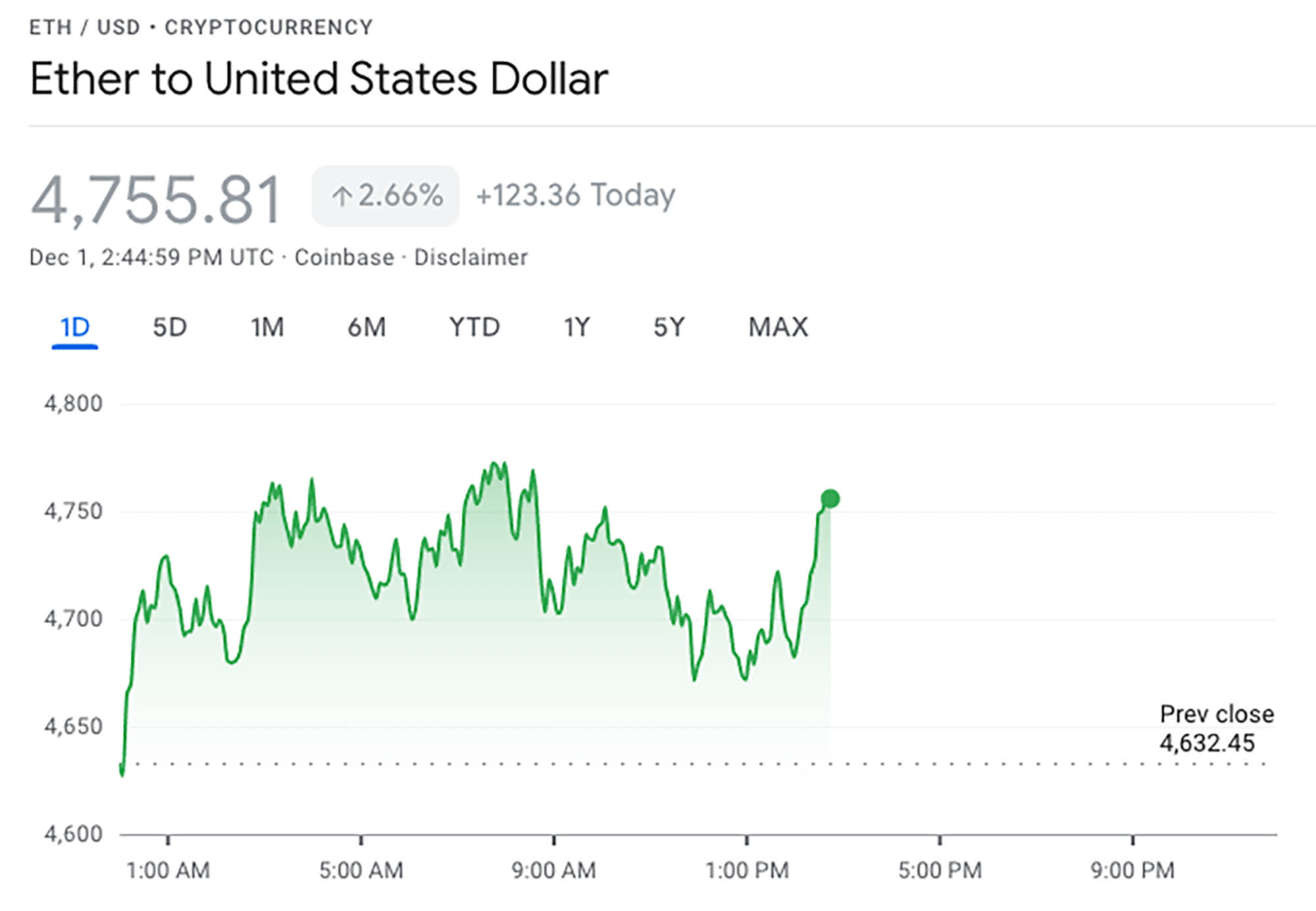 Ethereum’s Price History ( – , $) - GlobalData