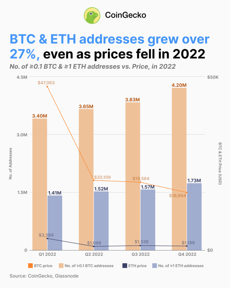 Ethereum price history Mar 10, | Statista