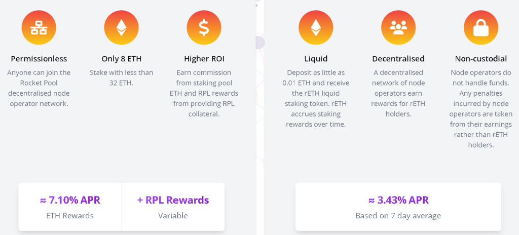 Comparing staking options: Native, Pooled, and Liquid - Finding the right approach for you