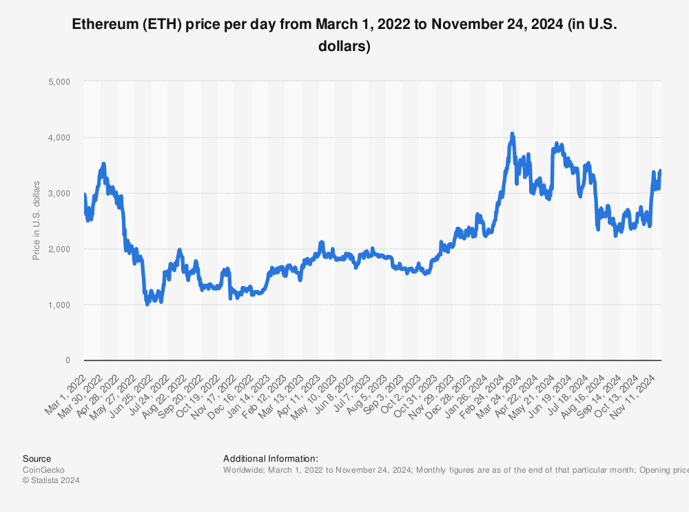 Ethereum price live today (09 Mar ) - Why Ethereum price is up by % today | ET Markets