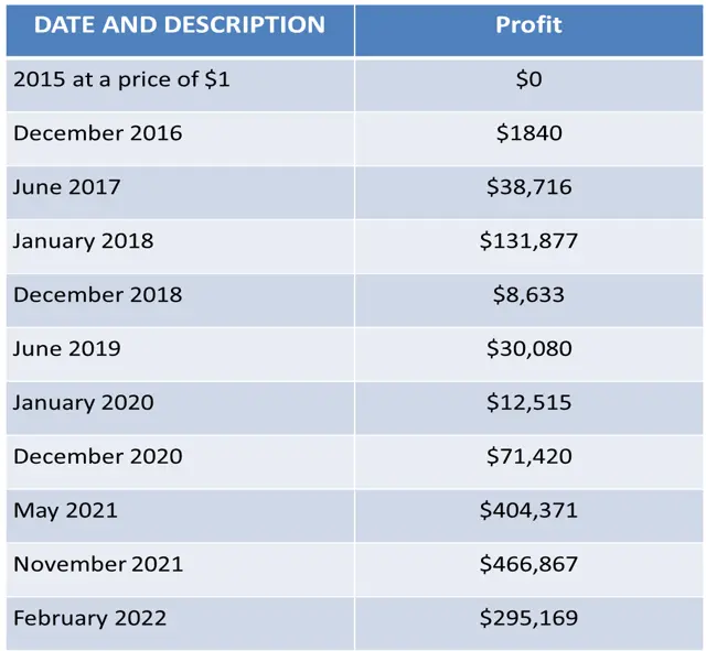 Time Series Forecasting of Ethereum Price by FB-Prophet | IEEE Conference Publication | IEEE Xplore