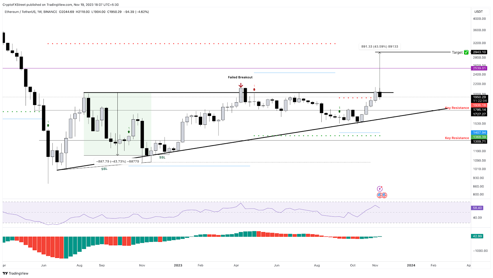 Ethereum Classic Price Prediction – ETC Price Estimated to Reach $ By Mar 10, | CoinCodex