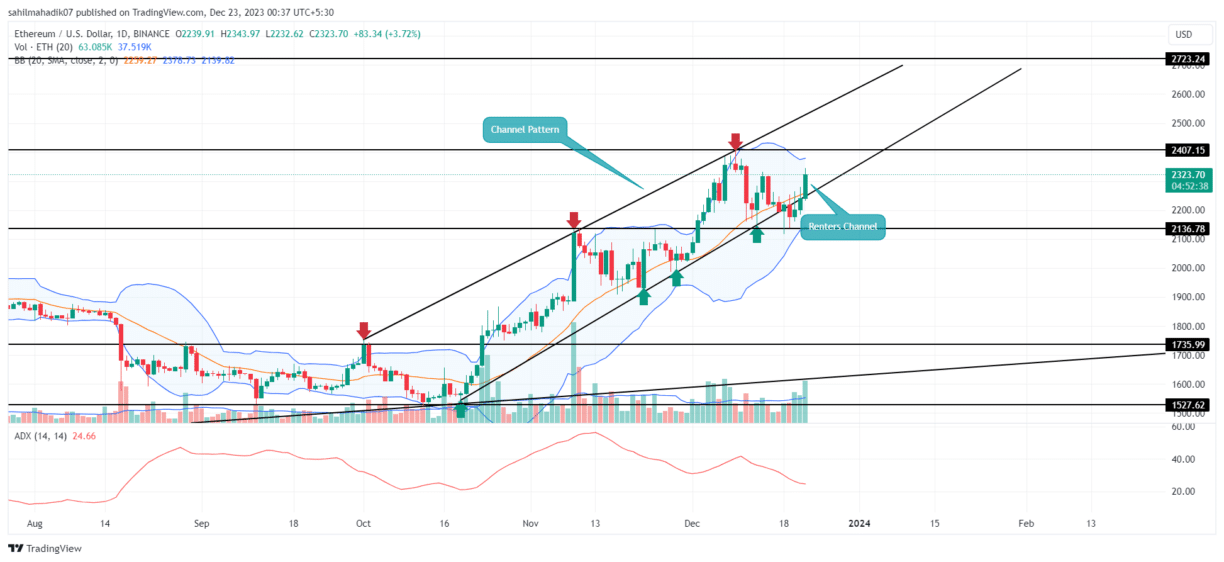 ETHEREUM PRICE PREDICTION TOMORROW, WEEK AND MONTH