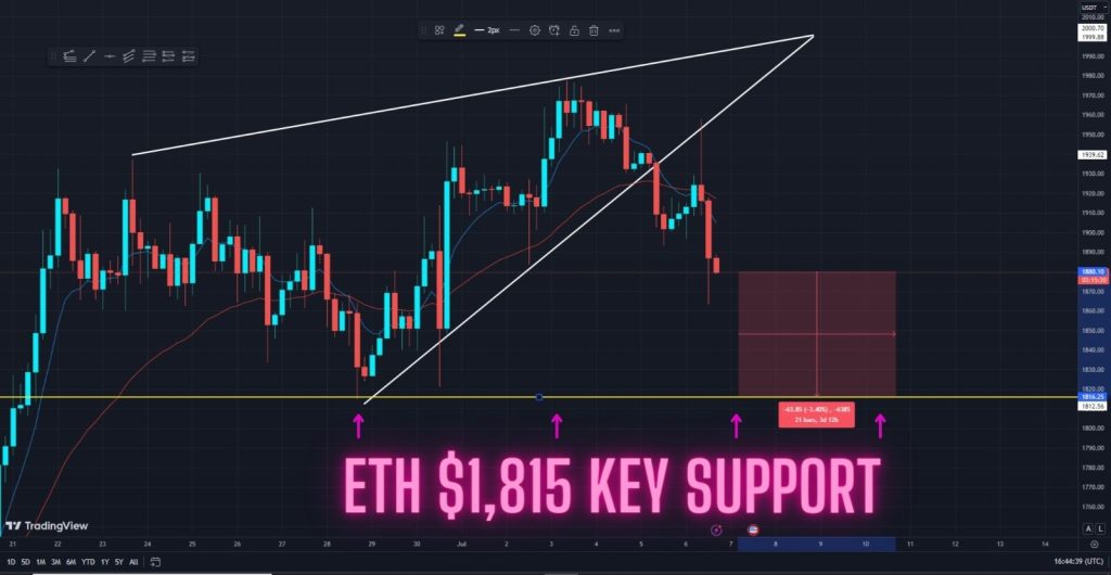 ETHEREUM PRICE PREDICTION - - 