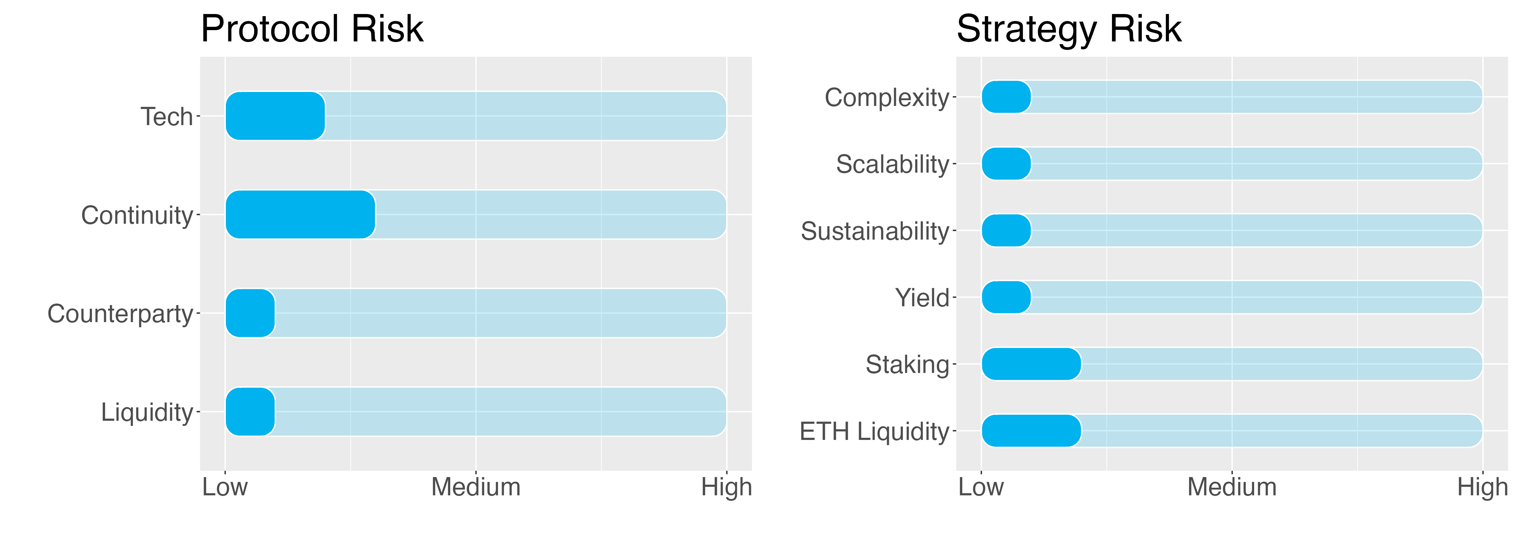 Ethereum Staking Rewards ROI Calculator - Node APY Rates