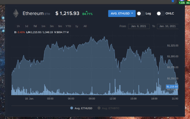 Ethereum Price (ETH), Market Cap, Price Today & Chart History - Blockworks