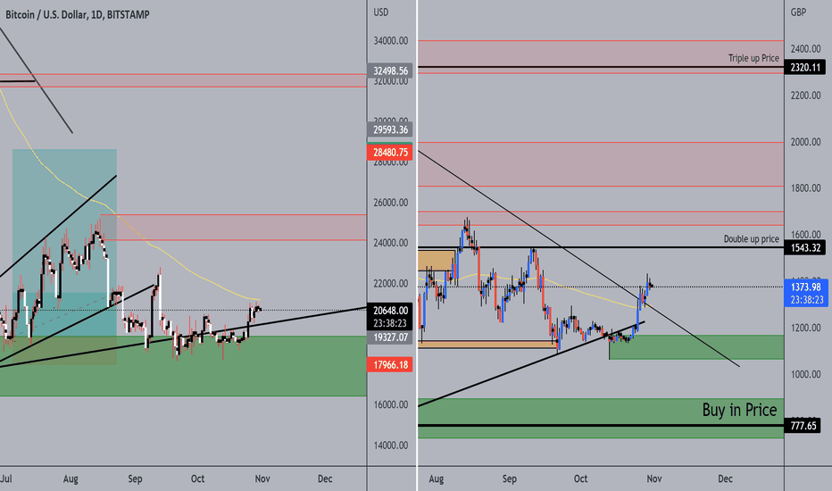 ETH to GBP : Ethereum (ETH) price in Pound (GBP)