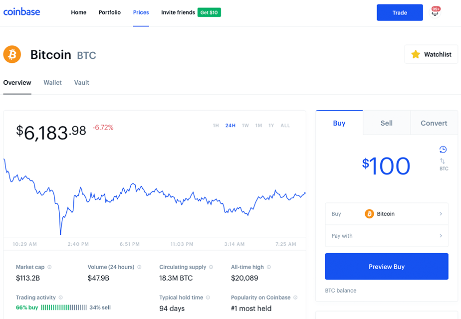 ETH GBP - Coinbase Pro - CryptoCurrencyChart