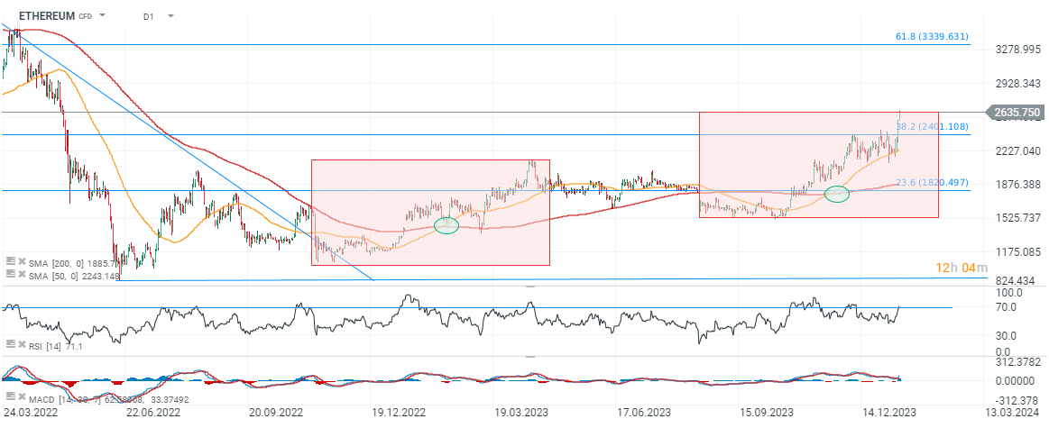 ETHEREUM - ETH/USD interactive live chart