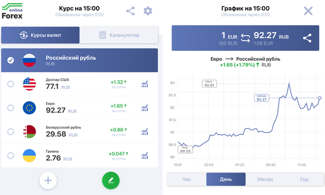 Convert Ethereum (ETH) to USD Calculator, ____ ETH to USD