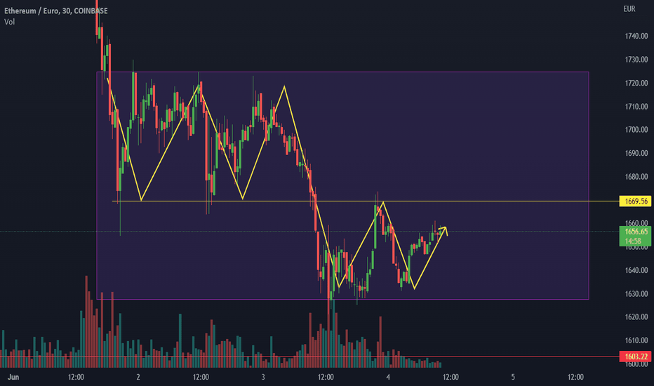 ETH to EUR: Ethereum Price in Euro is €3, | Mudrex