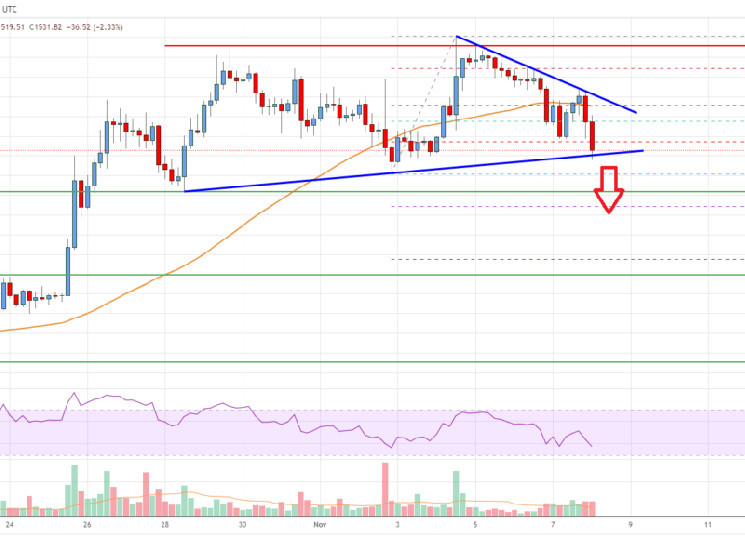 Ethereum to US Dollar or convert ETH to USD