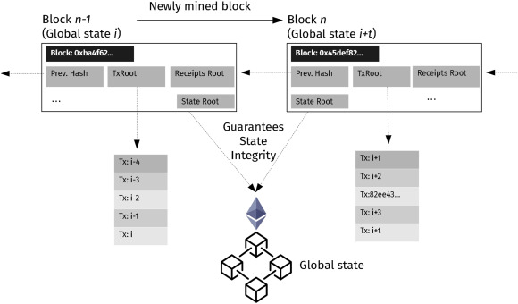 Low-Resource Eclipse Attacks on Ethereum's Peer-to-Peer Network