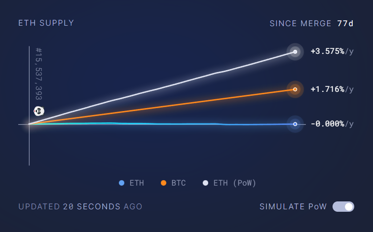 Ethereum Triple Halving Date: ETH Halving Countdown, History